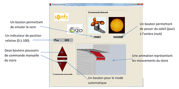 dossier projet sti2d exemple